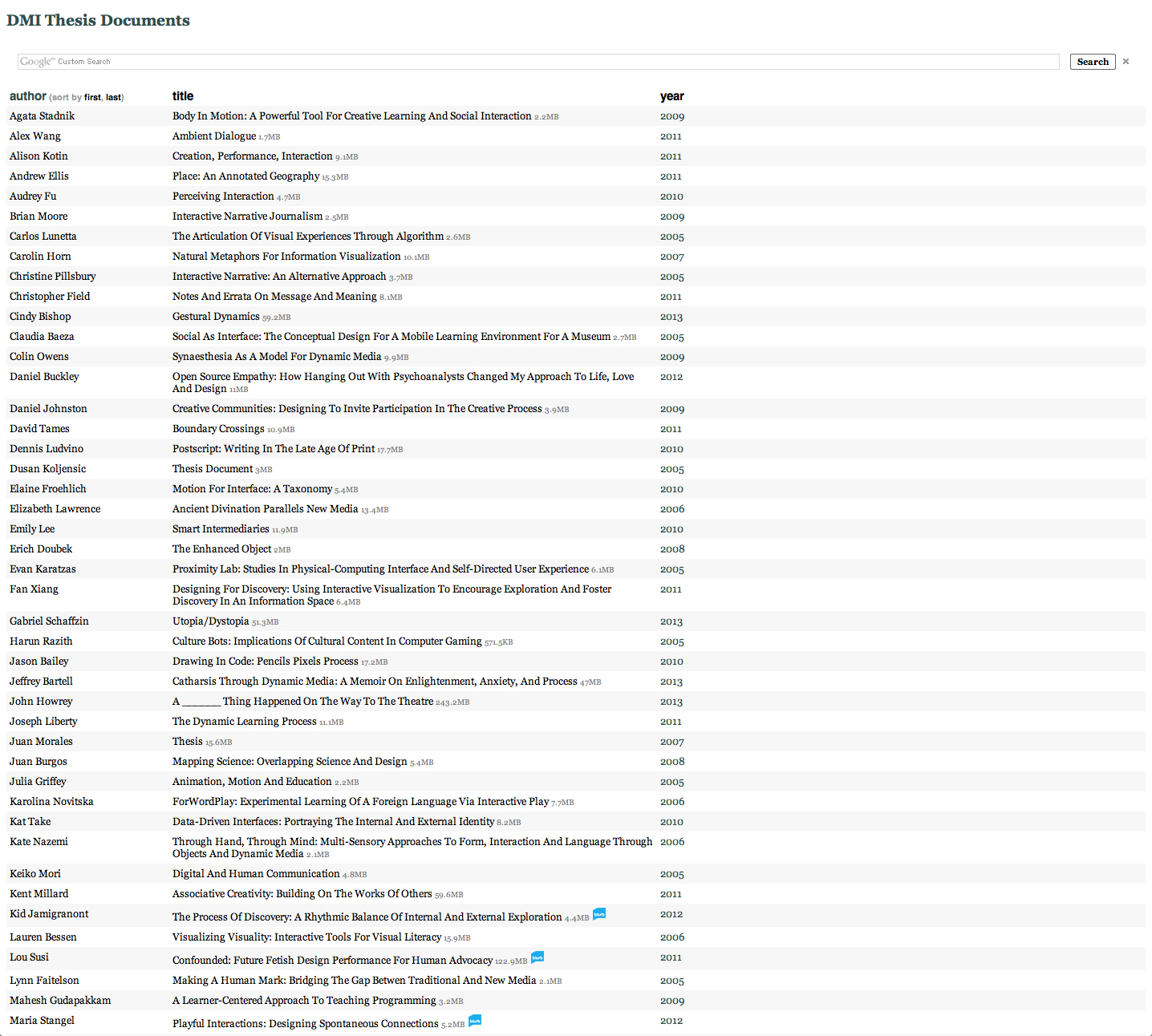 dmi-08-thesis-document-listing