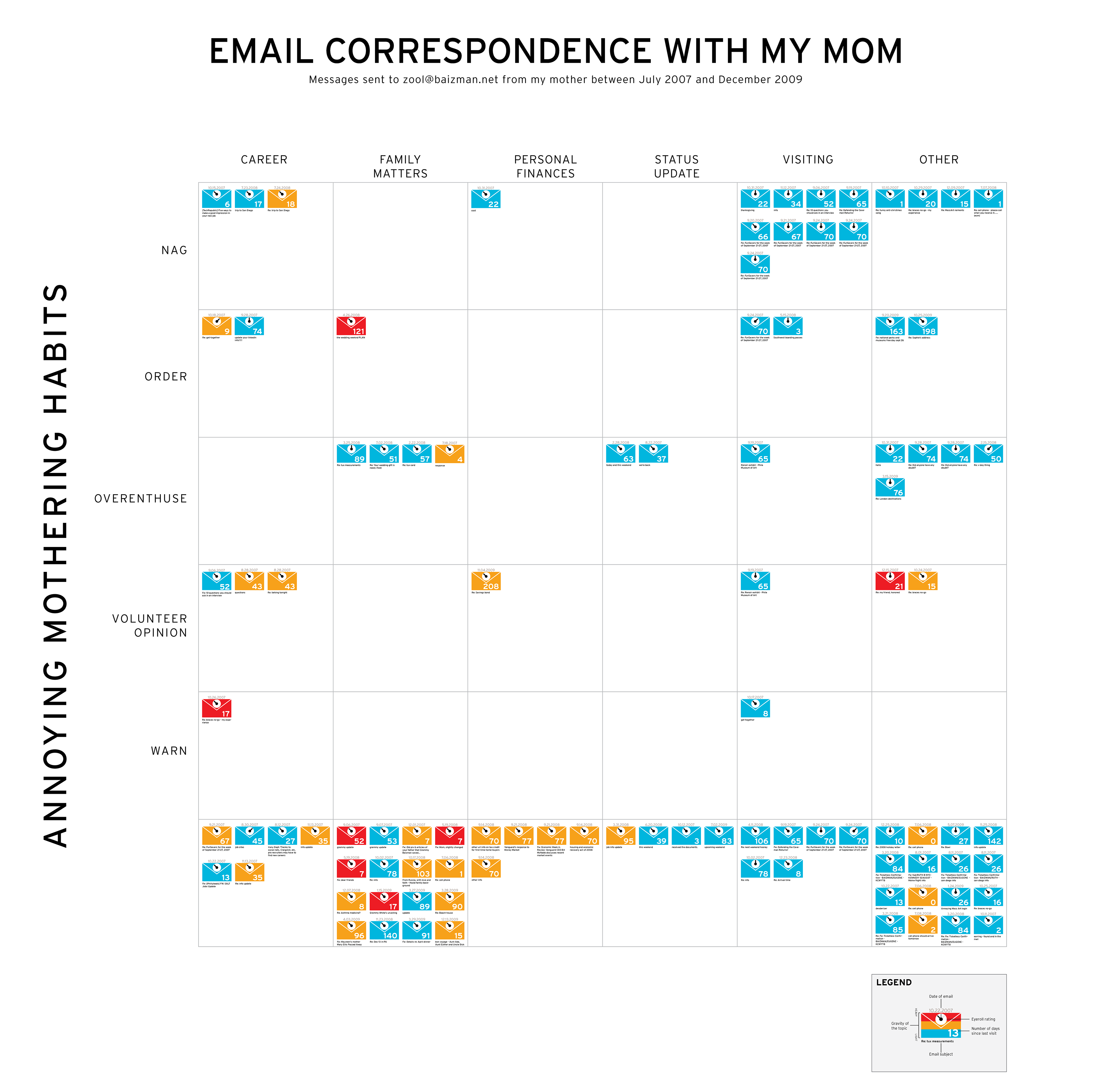 mother-emails-poster