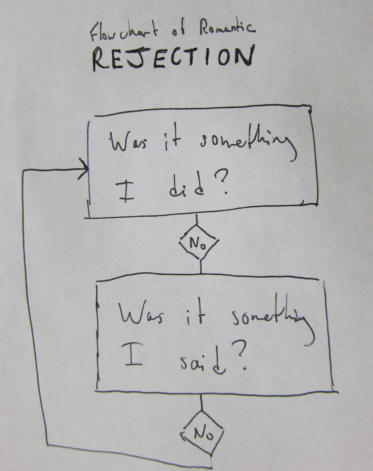 romantic-rejection-flowchart