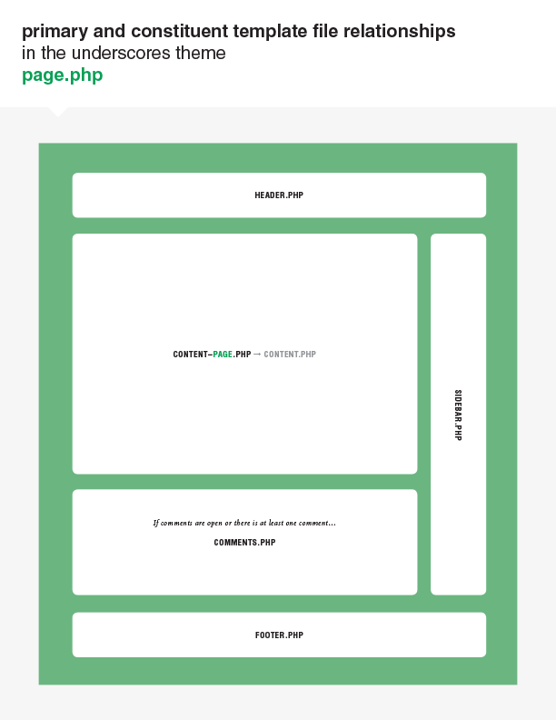 underscores-diagrams-1-page-php