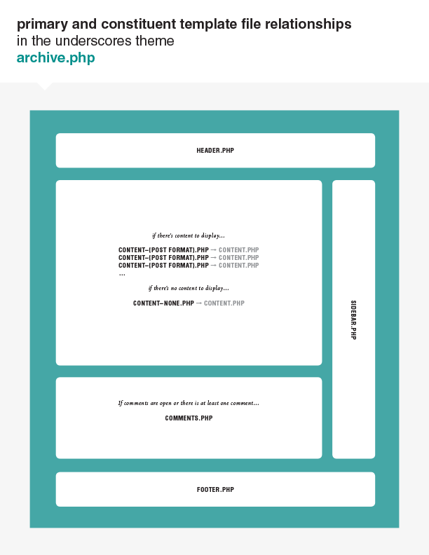 underscores-diagrams-3-archive-php