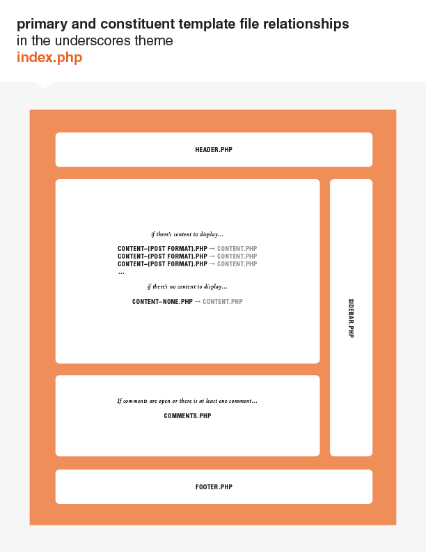 underscores-diagrams-4-index-php