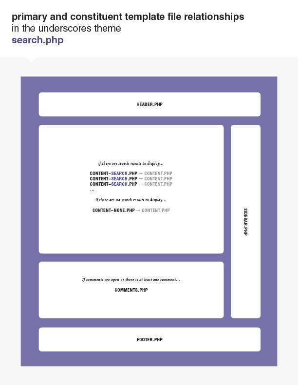 underscores-diagrams-5-search-php