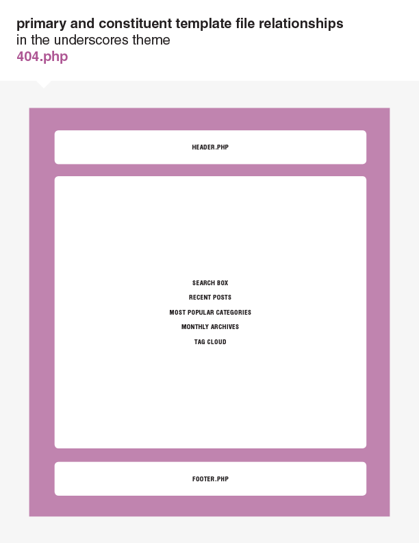 underscores-diagrams-6-404-php